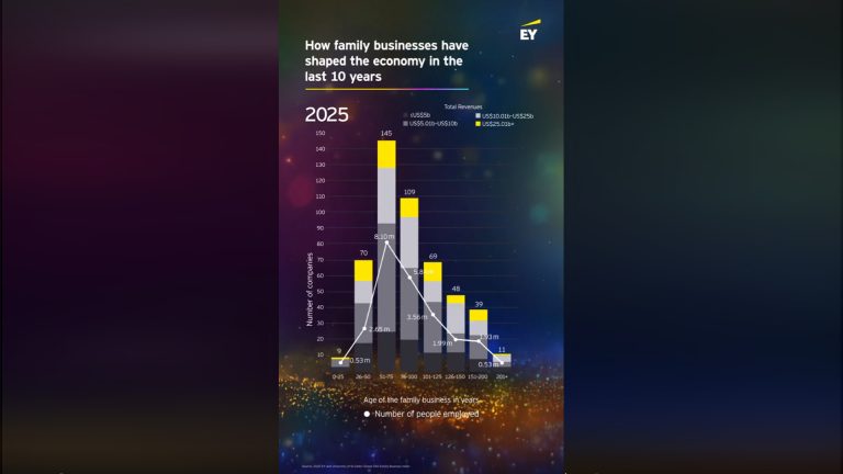 Наскільки круті 500 найбільших сімейних бізнесів у світі, Консалтинг в Україні