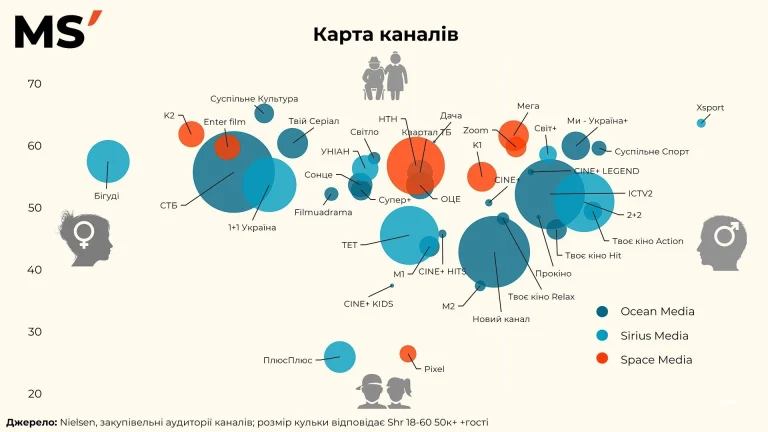 Хто дивиться які телеканали, Консалтинг в Україні